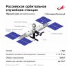 Макет новой Российской орбитальной служебной станции (РОСС).