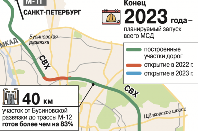 Как оплатить платную дорогу мсд. Платная дорога Москва мсд свх схема. Московский скоростной диаметр схема на карте. Московский скоростной диаметр на карте Москвы. Схема мсд Москвы на карте.