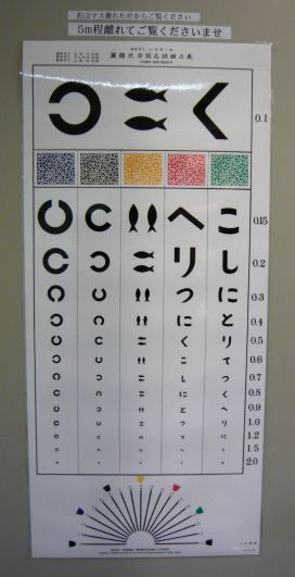 Таблица для проверки зрения в Японии. 