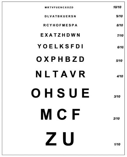Проверка зрения - цена определения остроты зрения (визометрия глаз) у окулиста в Самаре