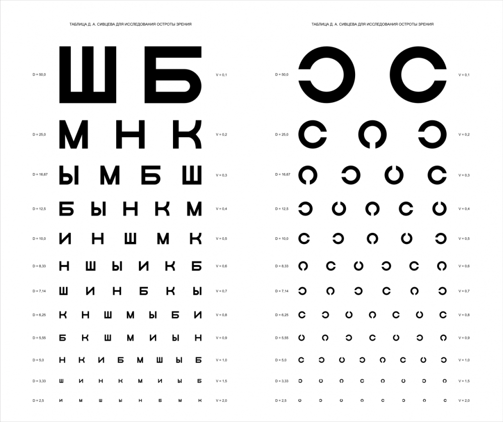 Таблицы для проверки зрения в разных странах | Аргументы и Факты