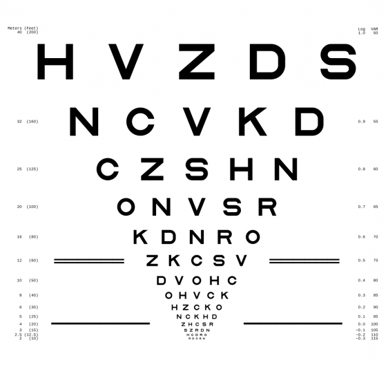 Таблица Сивцева для определения остроты зрения (буквы)