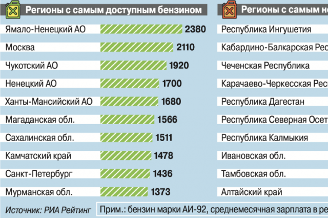 Сколько регионов россии на сегодняшний день 2024. Сколько регионов. Самые пьющие регионы РФ. Зарплата. Сколько регионов в России.