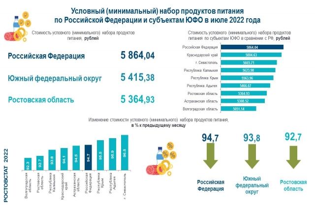 Минимальная продуктовая. Минимальный набор продуктов. Минимальная продуктовая корзина. Минимальная продуктовая корзина 2022. Условный минимальный набор продуктов питания.