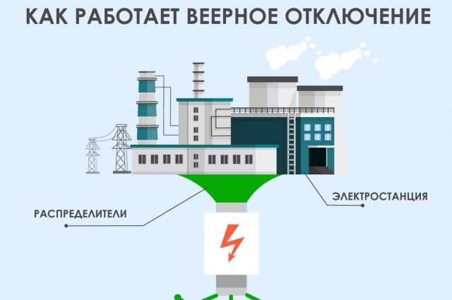 Веерное отключение электричества это. Веерные отключения электроэнергии. Веерное отключение электричества что это. Инфографика Энергетик. Веерное отключение электричества что это такое простыми словами.