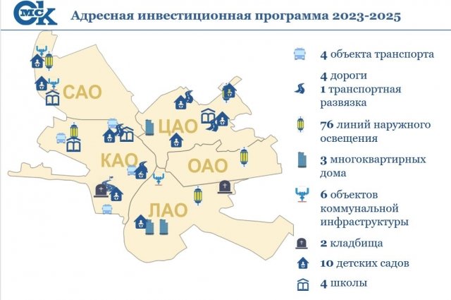 110 новых объектов в разработке. 