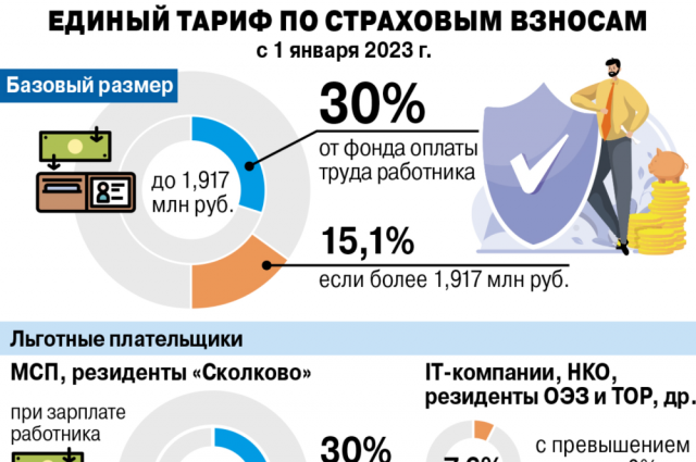 Последние отчисления. Последние отчисления
