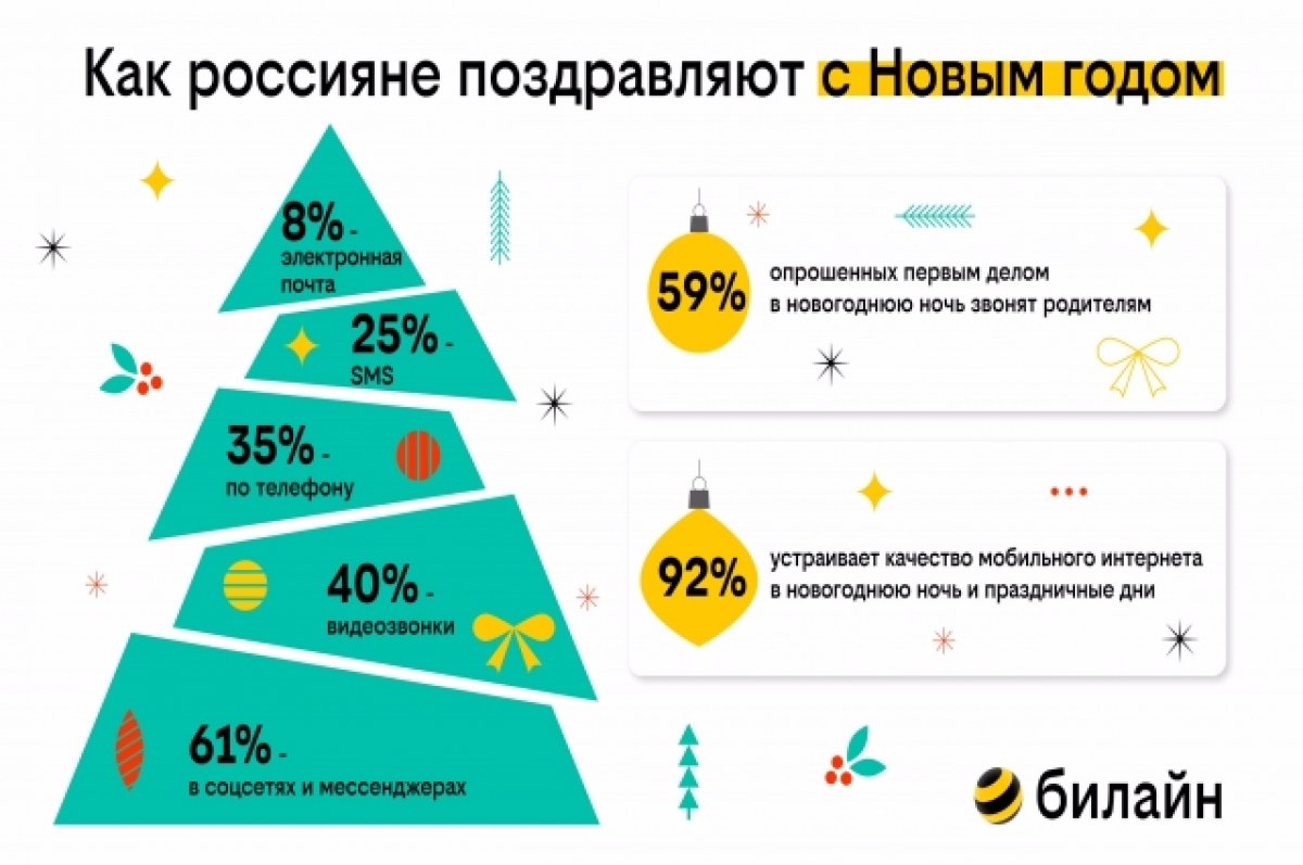 Поздравлять с Новым годом стали по-новому | АиФ Дагестан