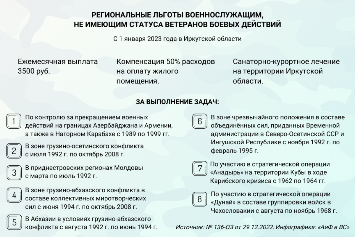 Новые льготы военнослужащим в Иркутской области действуют с 2023 года | АиФ  Иркутск