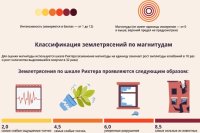 «Трещина откроется». Манга пророчит ужасное землетрясение в Японии 5 июля