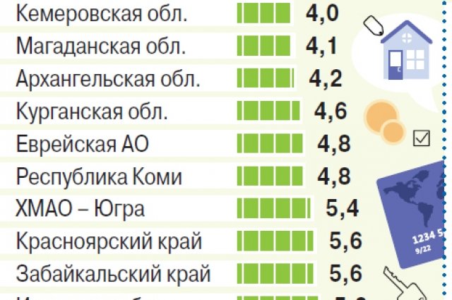 За Сколько Можно Купить Дом В России