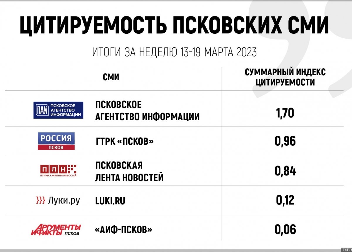 псковское порно цитаты фото 83