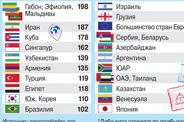 Сколько государств в 2024 году. Сколько стран за Россию. Сколько стран можно посещать без визы с гражданства Канады.