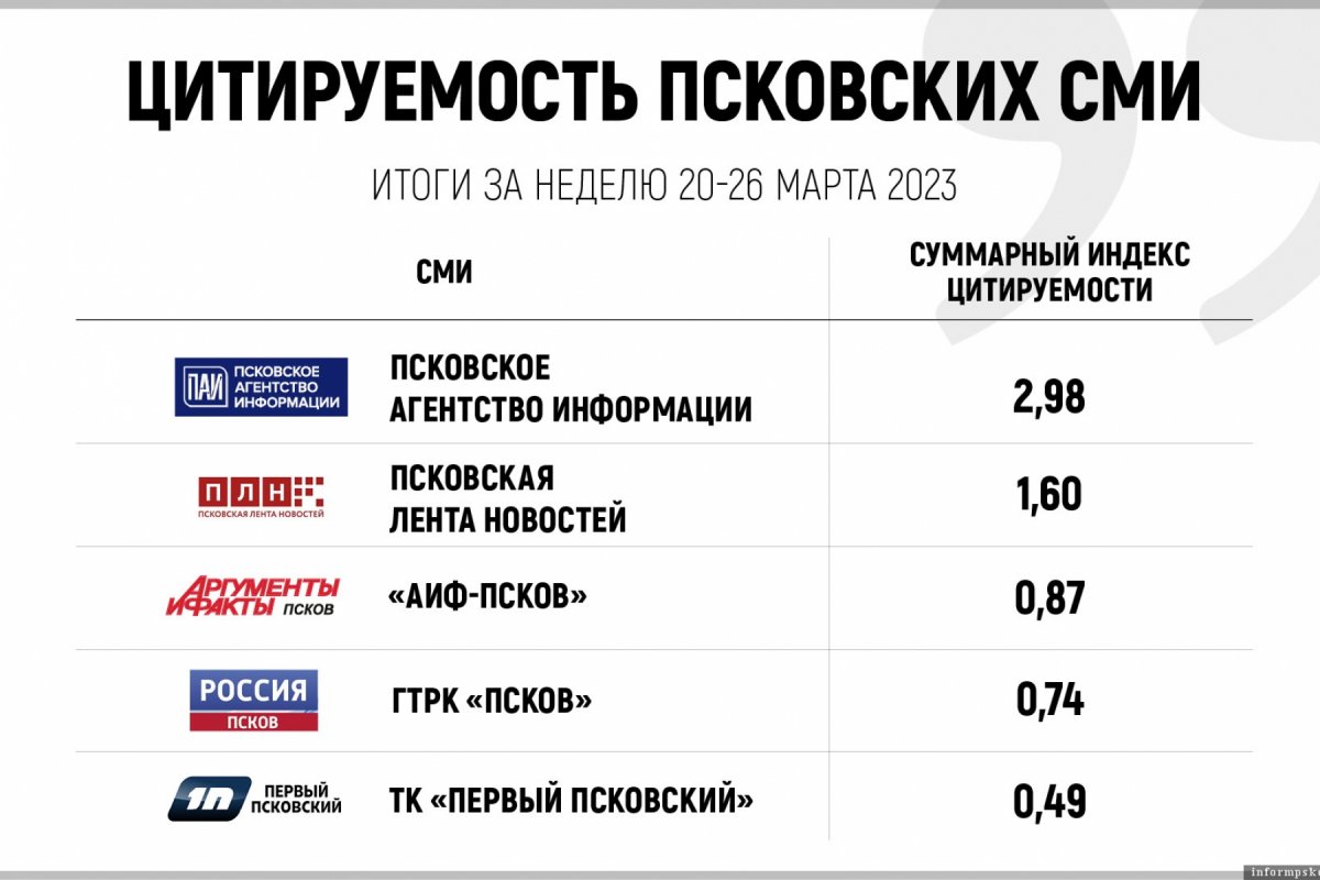 псковское порно цитаты фото 112