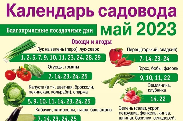 Календарь огородника на 2023 год