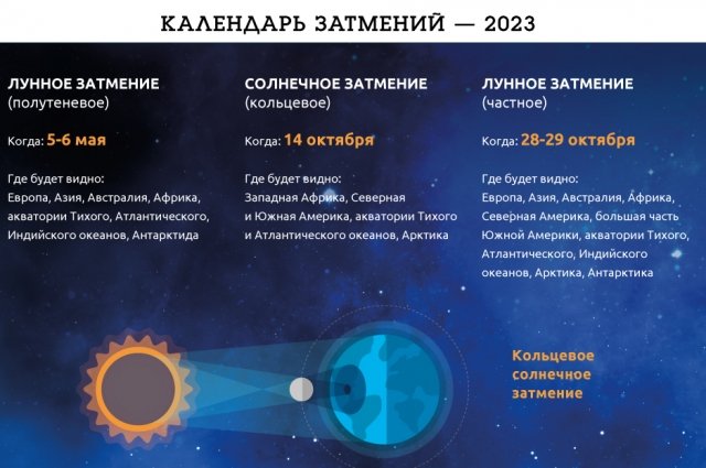 Когда будет солнечное затмение в октябре 2023 года? | Природа | Общество |  Аргументы и Факты