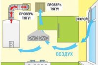 Проверьте тягу!