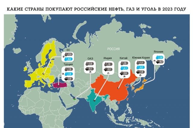 «Контракт завершится — транзит остановится». Украина перекроет Европе российский газ - конференц-зал-самара.рф