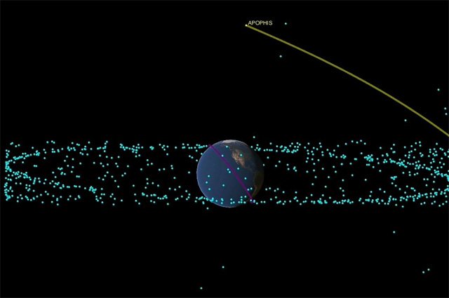 13 апреля 2029 г. по небу пронесется околоземный астероид диаметром 340 метров под названием 99942 Апофис, который безвредно пролетит мимо Земли на высоте около 19 000 миль (31 000 км) над поверхностью.