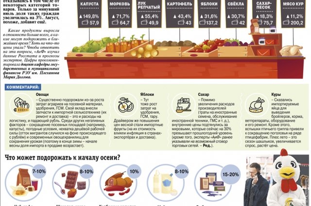 Всем по карману. В России сдерживают рост цен на продукты питания9