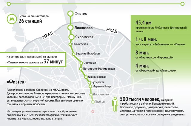 Карта метро люблинско дмитровская линия