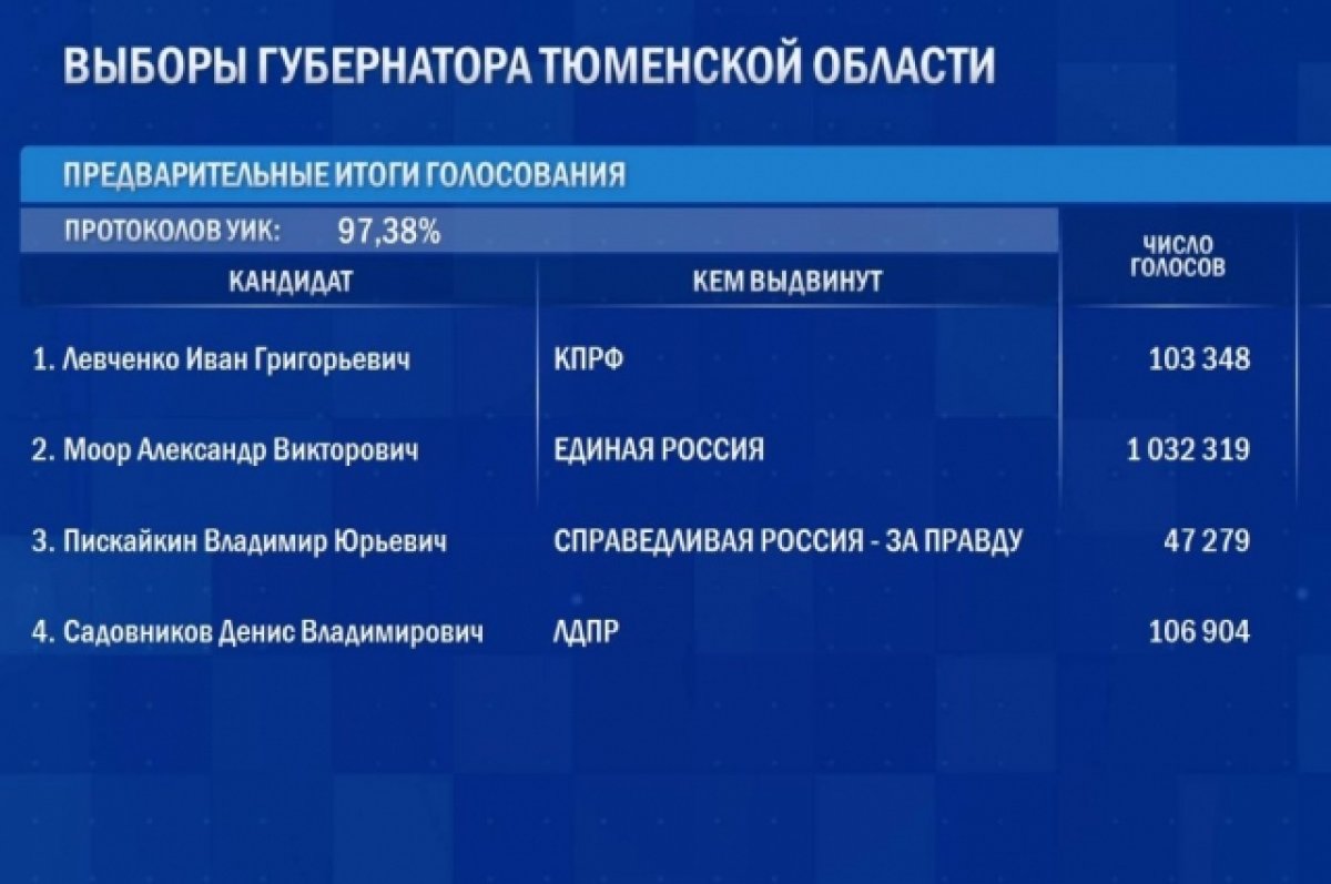 План работы администрации сельского поселения на 2023 год