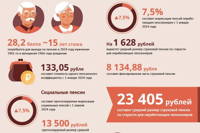 Ряду российских пенсионеров выплатят в декабре две пенсии