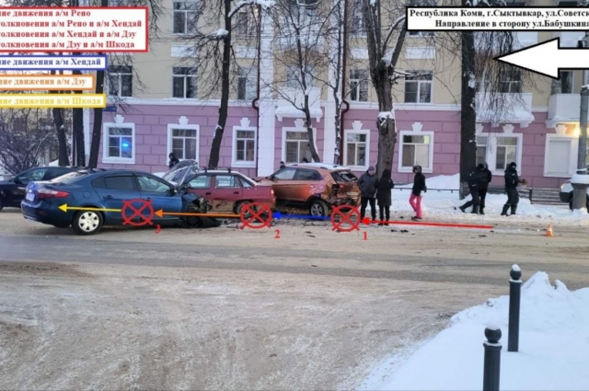 В Сыктывкаре в жёстком ДТП с тремя иномарками пострадала женщина-водитель |  АиФ Коми