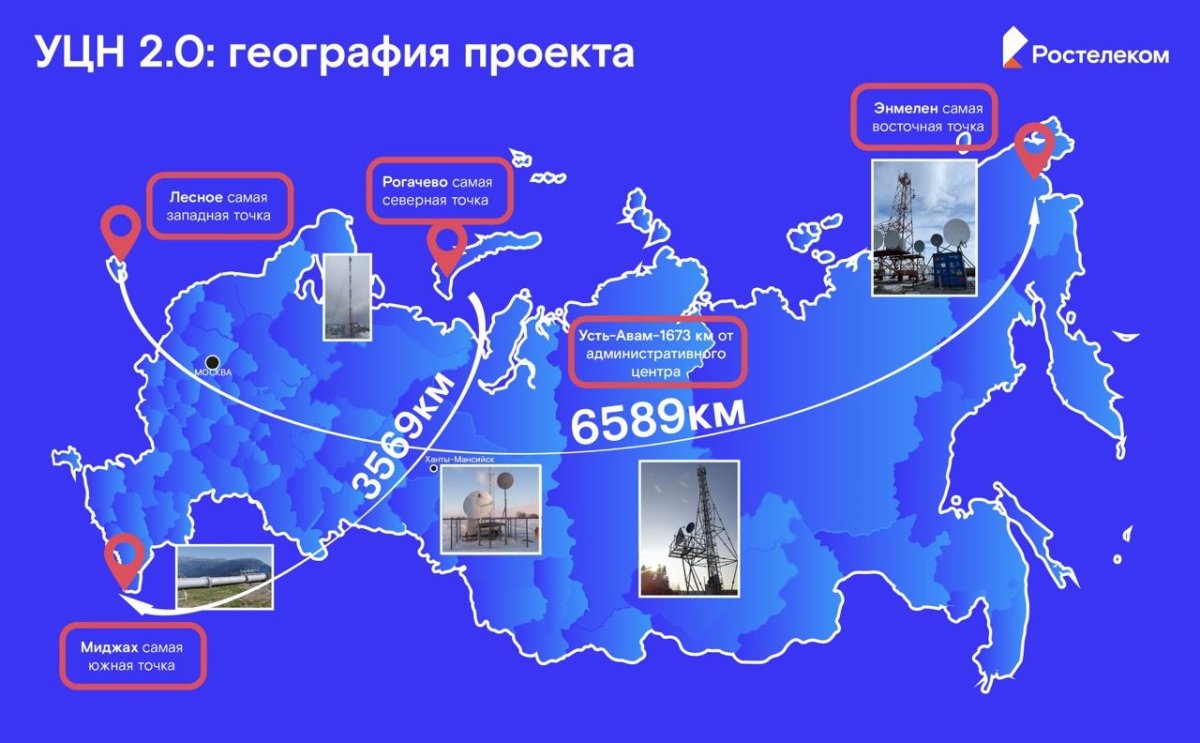 Ростелеком» подвел итоги реализации проекта УЦН 2.0 в 2023 году | АиФ  Дагестан