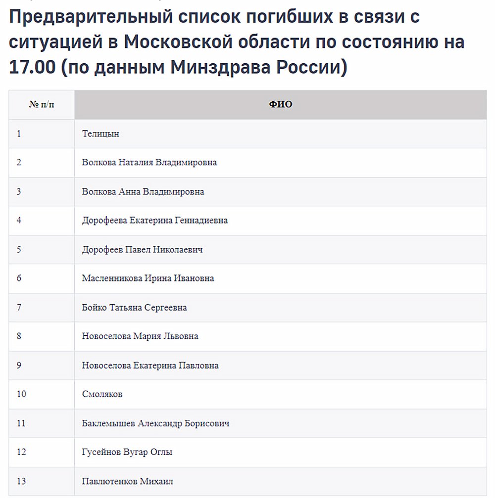 Фото жертв теракта в «Крокус Сити Холле» | Аргументы и Факты