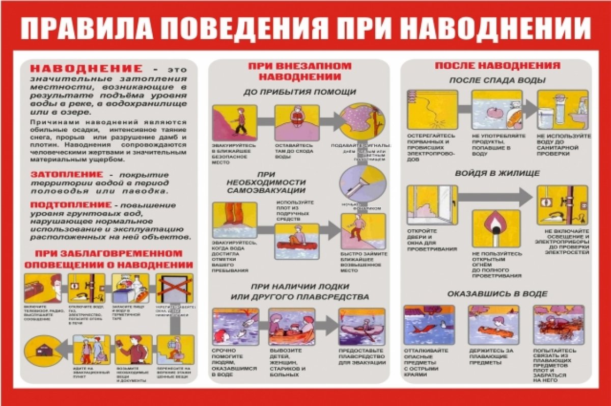 В НСО опубликовали правила поведения при внезапном затоплении | АиФ  Новосибирск