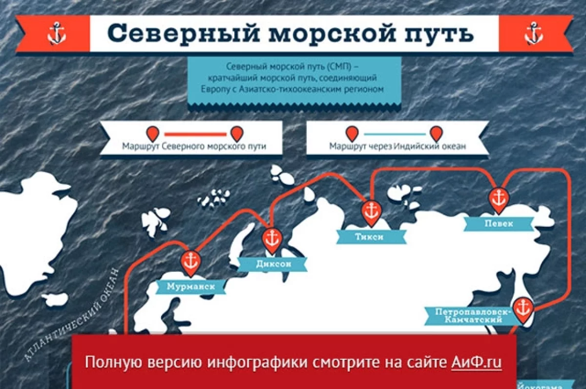 Смп грузов. Порты Северного морского пути на карте. Трасса Северного морского пути на карте. Понятие Северного морского пути. Северный морской путь карта маршрута Порты.