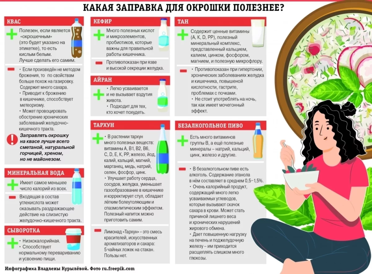 Какая заправка для окрошки полезнее? Инфографика | АиФ Пенза