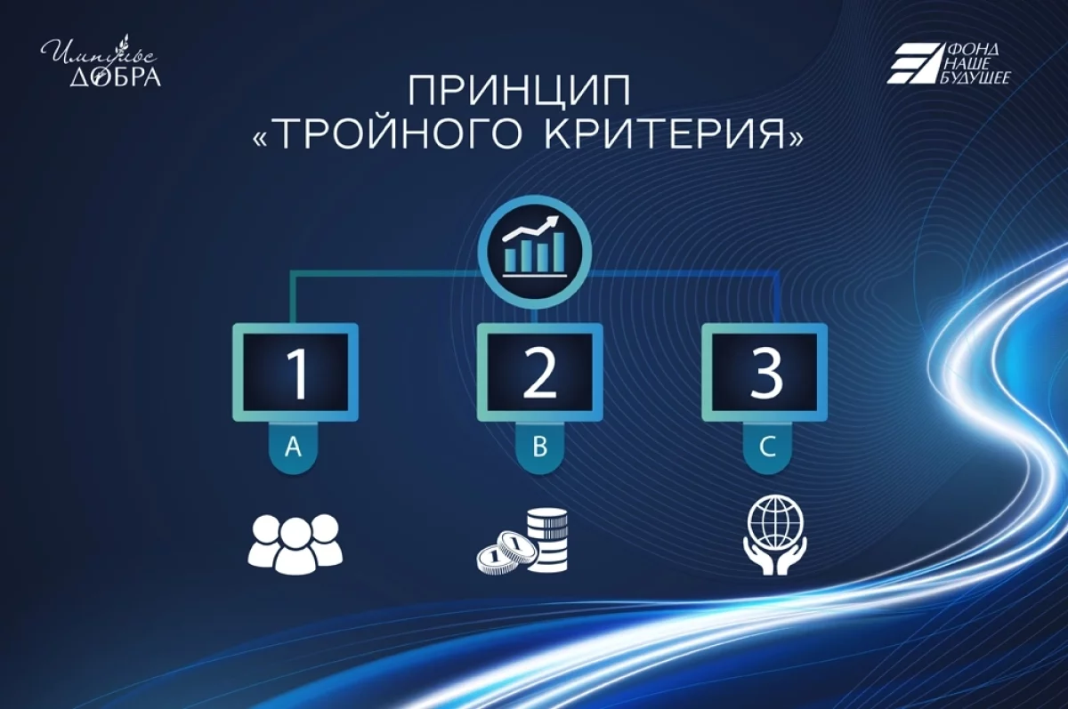 ESG-фестиваль. «Импульс добра» будет полезен экологии, обществу и экономике