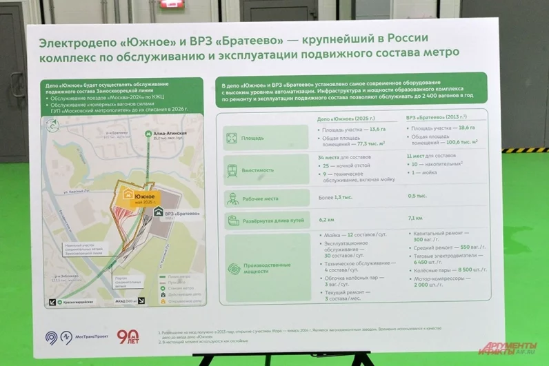 Вместе с электродепо «Братеево» «Южное» образует крупнейший в России комплекс по ремонту, обслуживанию и эксплуатации вагонов метро.