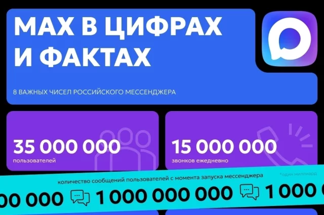 Двухфакторная аутентификация в МАХ: пошаговое руководство по подключению