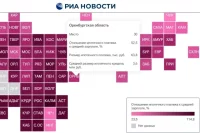 Опубликован рейтинг российских регионов по доступности ипотечных кредитов.