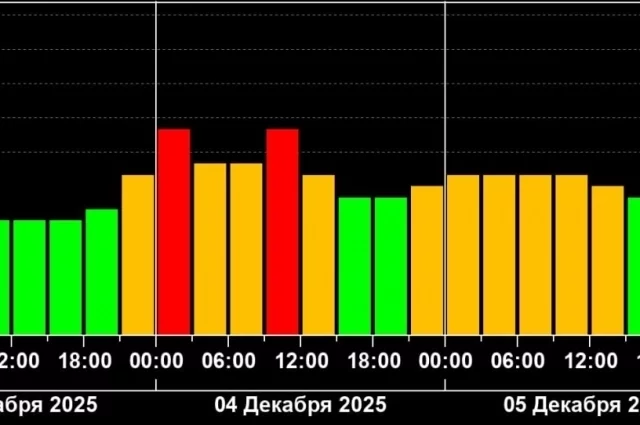 Буря будет не очень сильной, но продолжительной.