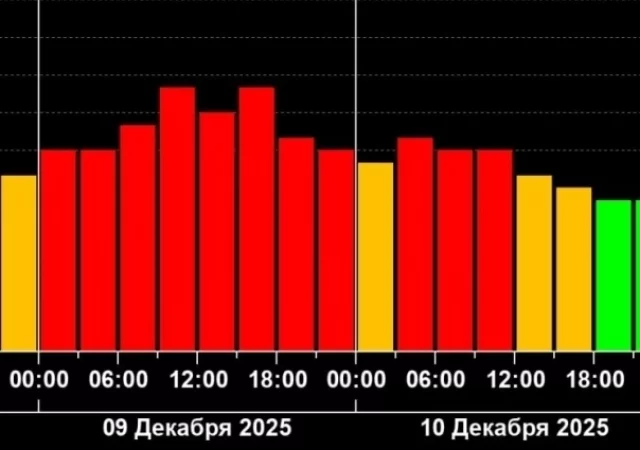 Выброс от двойной вспышки М-класса настигнет Землю раньше, чем предполагалось.