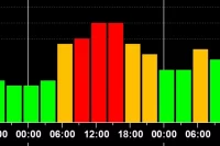 Прогноз магнитных бурь на 3 января 2026