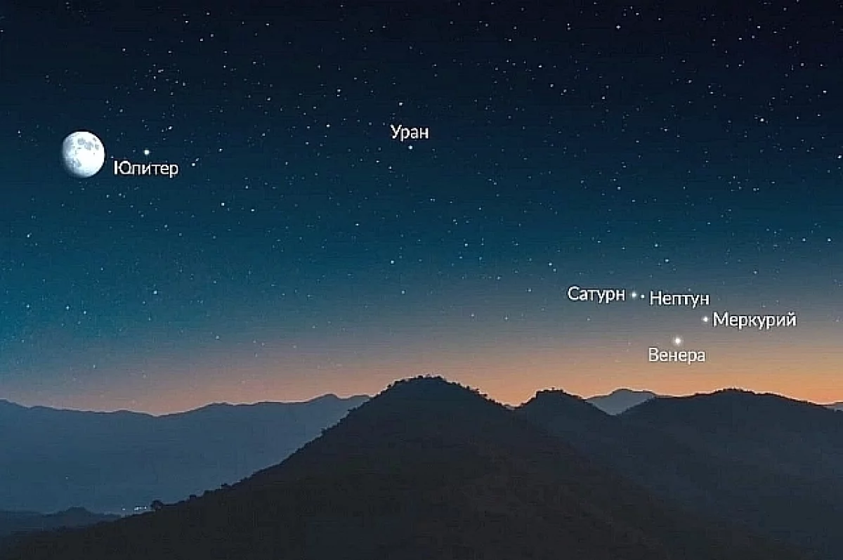 Началось сближение шести небесных дел для парада планет