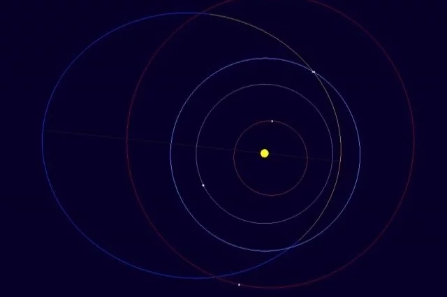Общий вид орбиты 2026 CX4.