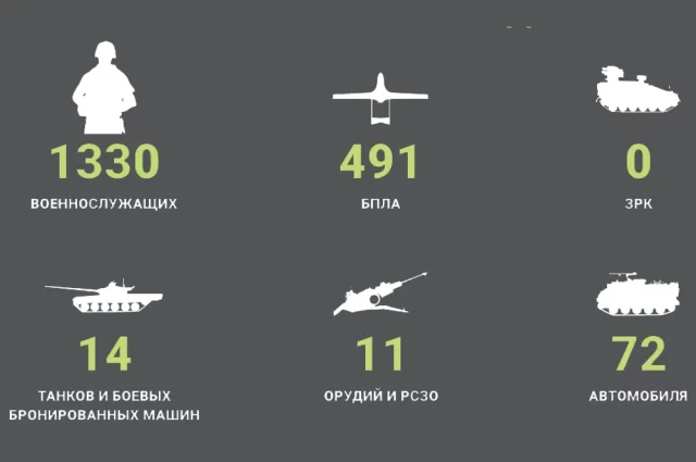Потери ВСУ за сутки: 16 июня 2026 года