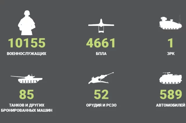 Потери ВСУ за неделю: с 11 по 17 июля 2026 года