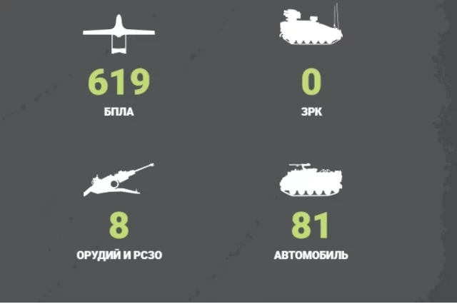 Потери ВСУ за сутки: 29 июля 2026 года
