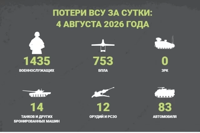 Потери ВСУ за сутки: 4 августа 2026 года