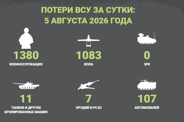 Потери ВСУ за сутки: 5 августа 2026 года