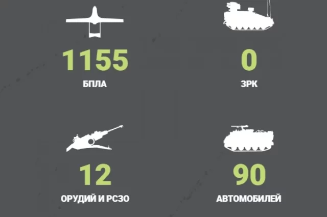 Потери ВСУ за сутки: 6 августа 2026 года