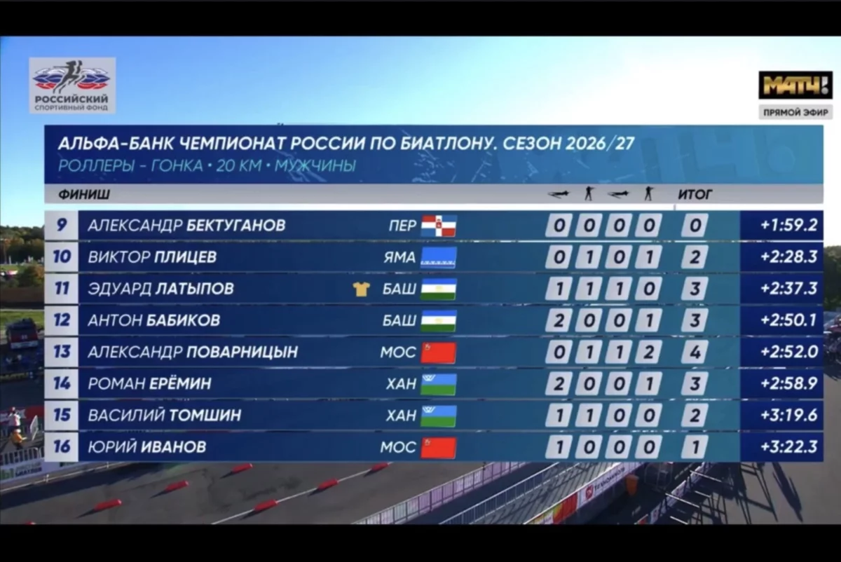 Башкирские биатлонисты не попали в призеры первой гонки Чемпионата РФ 2026