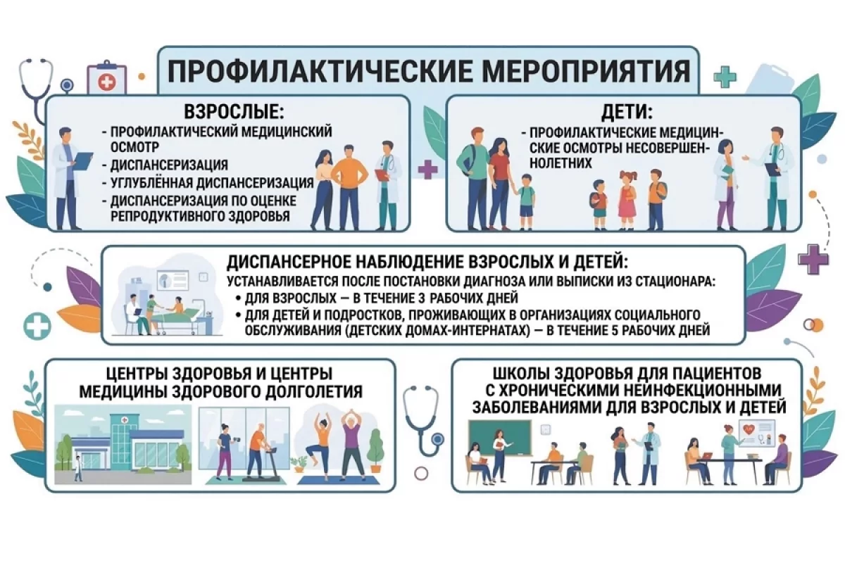 Всё о профилактических мероприятиях